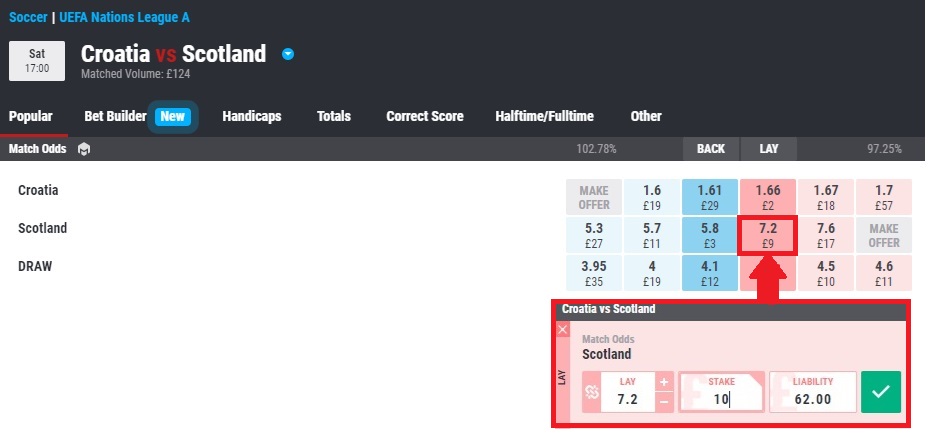 matchbook exchange football game between croatia & scotland. lay bet on scotland not to win at odds of 7.2 & betslip showing with £10 stake entered